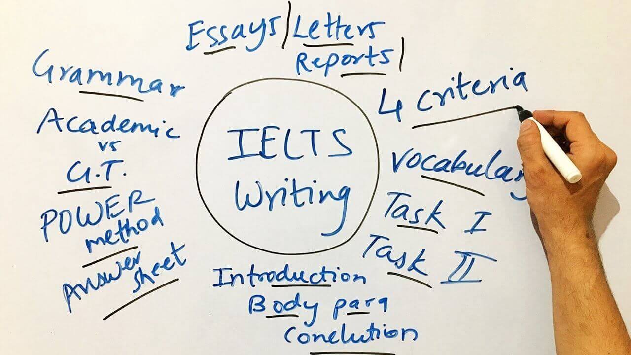 مقدمة عن ورقة الكتابة في امتحان "IELTS"